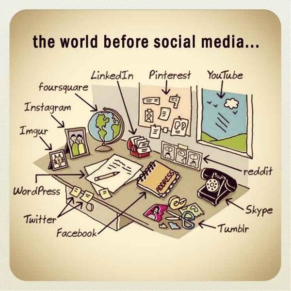 el mundo antes del social media
